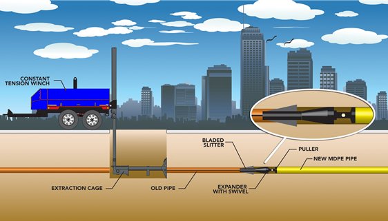 trenchless-sewer-replacement-equipment